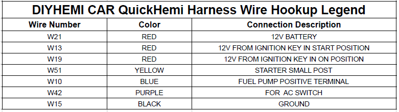 2005-2008 Car QuickHemi Swap Harness