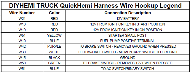 2006-2008 Truck QuickHemi Swap Harness